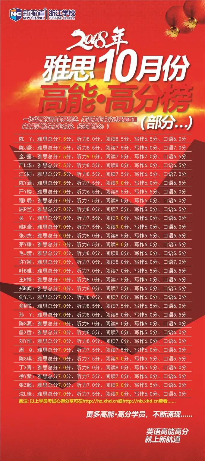 新航道浙江学校十月高分榜来啦!2