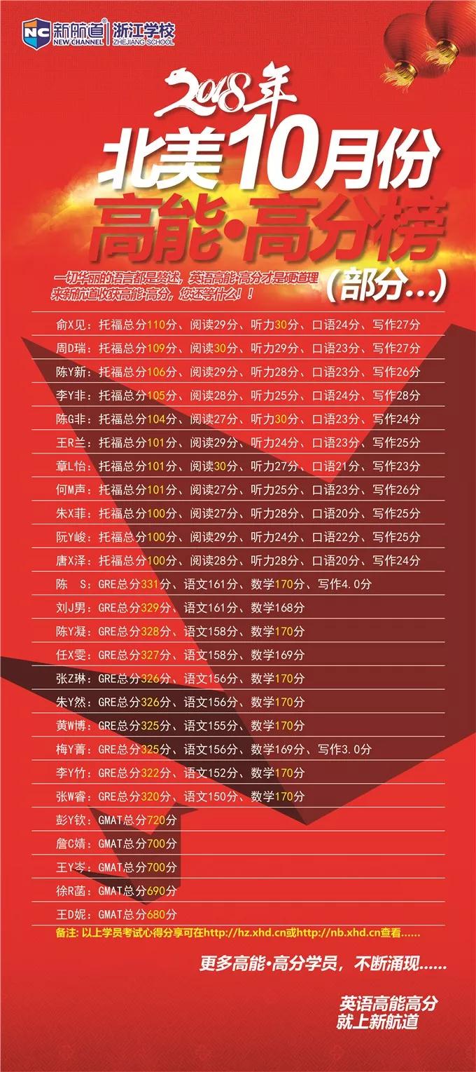 新航道浙江学校十月高分榜来啦!3