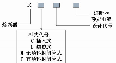 熔断器型号含义
