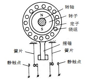 速度继电器结构