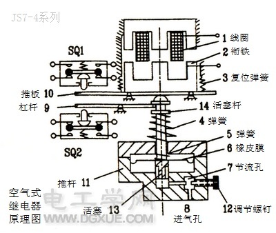 空气式时间继电器工作原理图 空气式时间继电器工作原理图