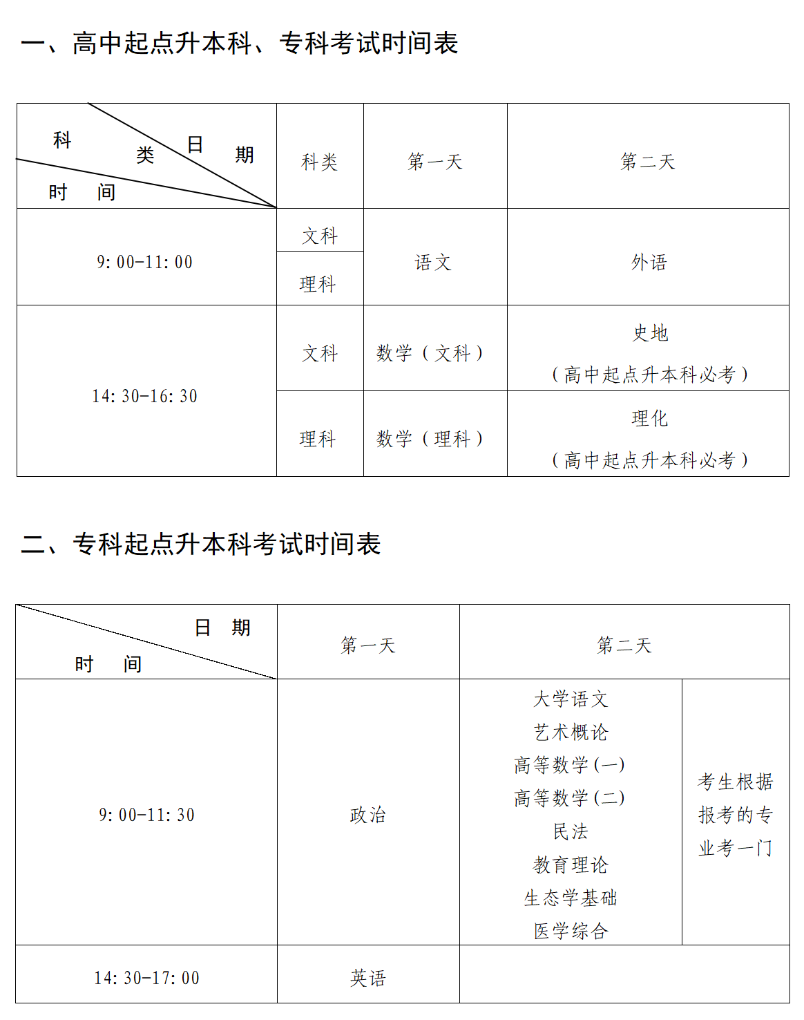 考生注意!2022年浙江成考报名有新变化